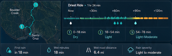 Route timeline showing dry, light rain, and light-to-moderate rain segments.